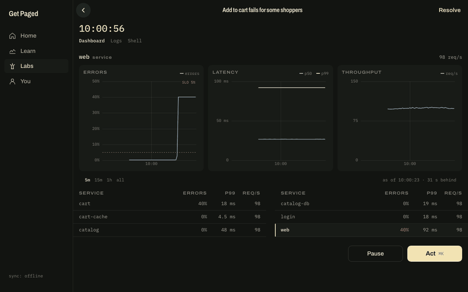 The live incident on a desk: errors, latency and throughput panels in a row over the SLO, every service beneath